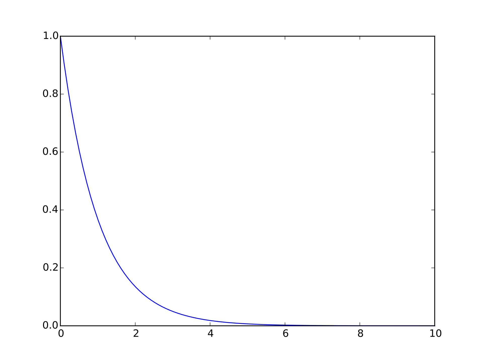 Matplotlib basic v.svg