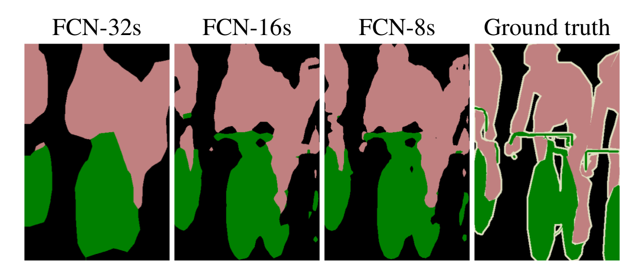 FCN-3
