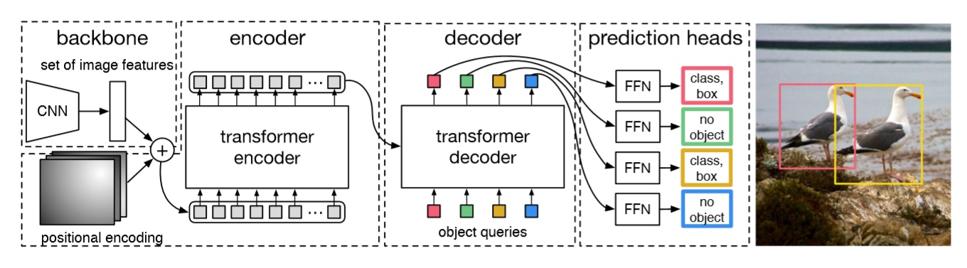 End-to-End Object Detection with Transformers-DETR